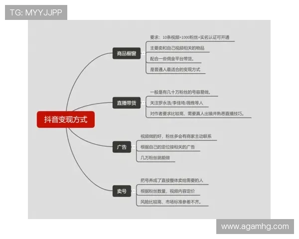 抖音皇冠会员如何提升视频曝光率，快速增加粉丝数的方法