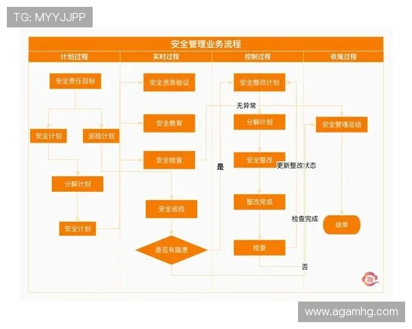 皇冠手机登录最新ip更新流程，帮助用户快速适应平台的安全策略