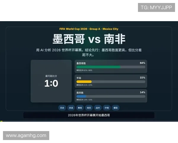 2026年世界杯墨西哥对南非比赛前球队阵容与战术数据预测分析