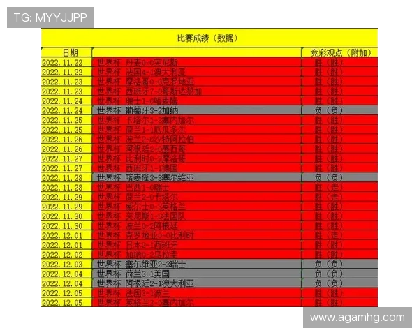 皇冠即时足球比分:快速获取世界杯比赛实时比分和球队最新战况分析 皇冠即时足球比分:快速获取世界杯比赛实时比分和球队最新战况分析